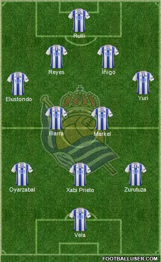 Real Sociedad S.A.D. Formation 2016