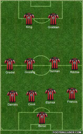 AFC Bournemouth Formation 2016