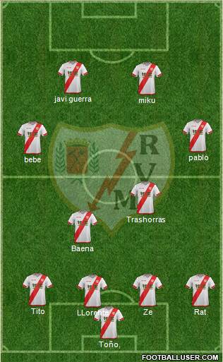 Rayo Vallecano de Madrid S.A.D. Formation 2016