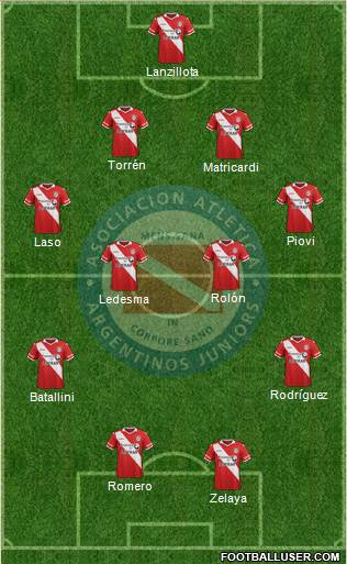 Argentinos Juniors Formation 2016