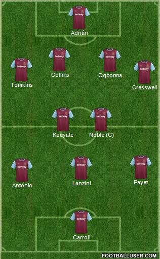 West Ham United Formation 2016