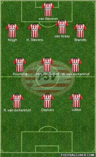 PSV Formation 2016