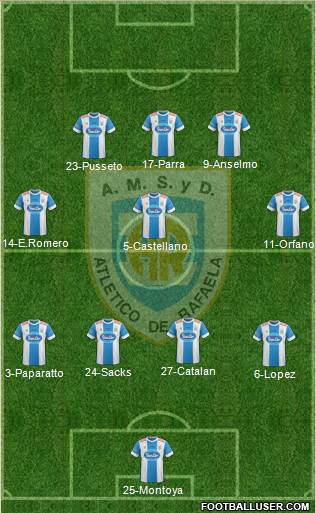 Atlético Rafaela Formation 2016