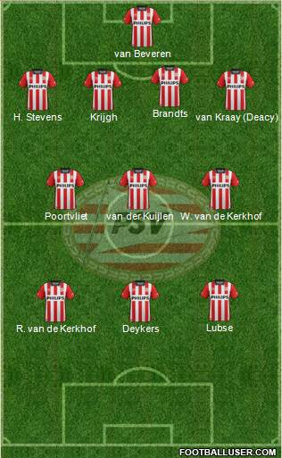 PSV Formation 2016