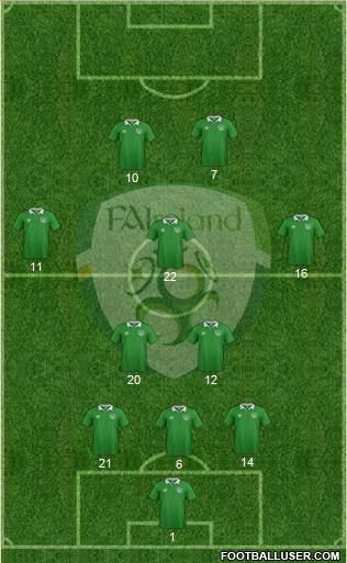 Ireland Formation 2016