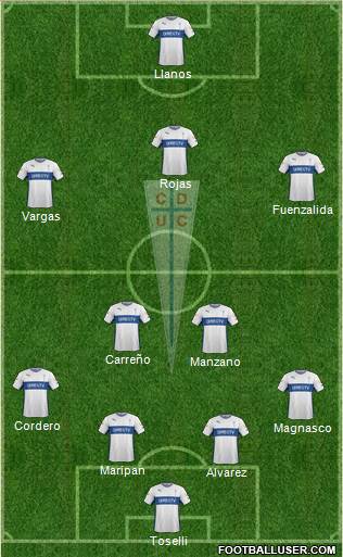 CD Universidad Católica Formation 2016