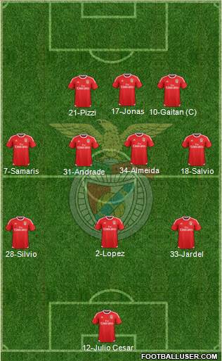 Sport Lisboa e Benfica - SAD Formation 2016