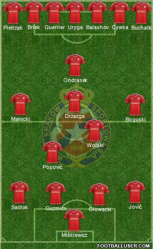 Wisla Krakow Formation 2016