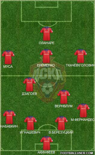 CSKA Moscow Formation 2016