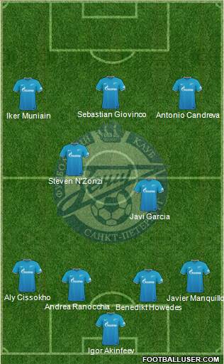 Zenit St. Petersburg Formation 2016