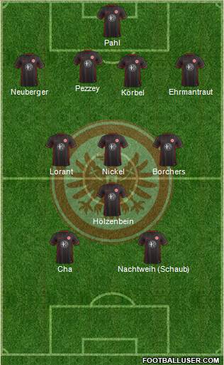 Eintracht Frankfurt Formation 2016