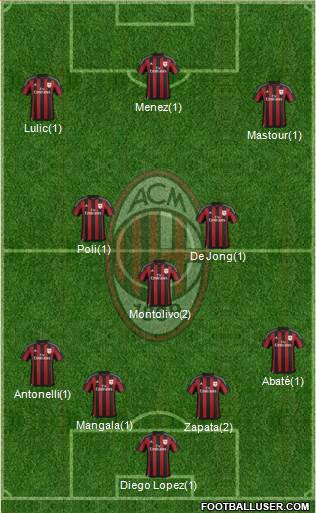 A.C. Milan Formation 2016