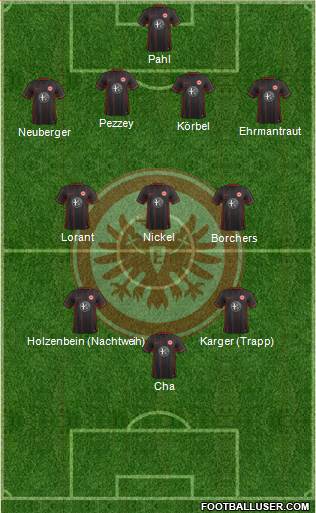 Eintracht Frankfurt Formation 2016