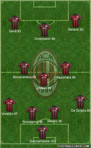 A.C. Milan Formation 2016