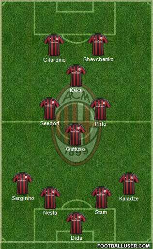 A.C. Milan Formation 2016