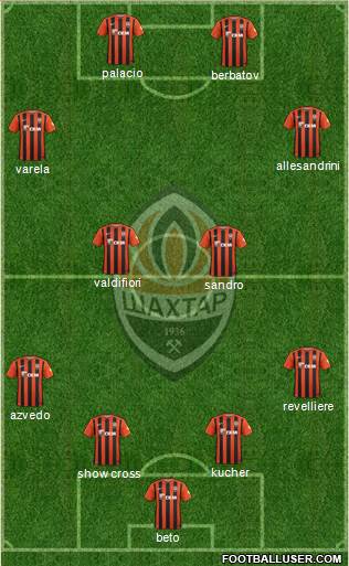 Shakhtar Donetsk Formation 2016