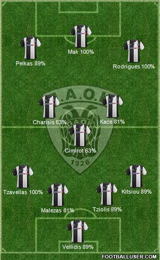 AS PAOK Salonika Formation 2016