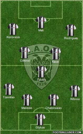 AS PAOK Salonika Formation 2016