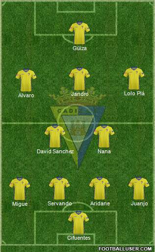 Cádiz C.F., S.A.D. Formation 2016