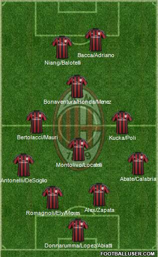 A.C. Milan Formation 2016