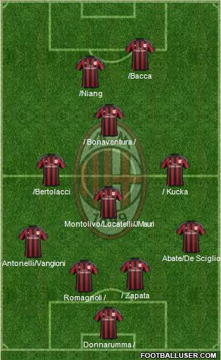 A.C. Milan Formation 2016