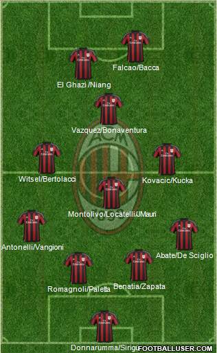 A.C. Milan Formation 2016