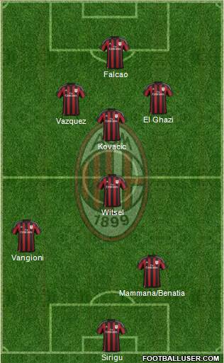 A.C. Milan Formation 2016