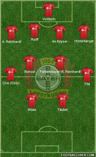 Bayer 04 Leverkusen Formation 2016