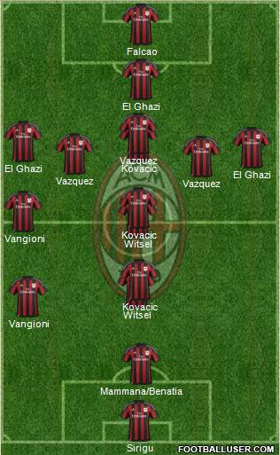 A.C. Milan Formation 2016