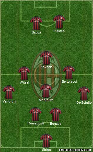 A.C. Milan Formation 2016