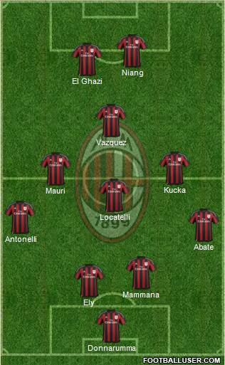 A.C. Milan Formation 2016