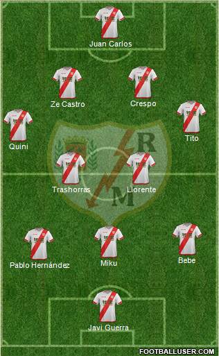 Rayo Vallecano de Madrid S.A.D. Formation 2016