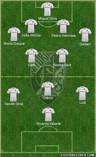 Vitória Sport Club Formation 2016