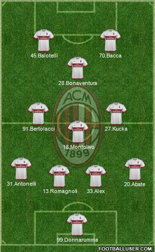 A.C. Milan Formation 2016