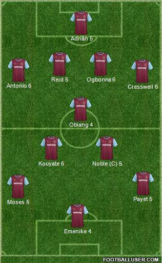 West Ham United Formation 2016