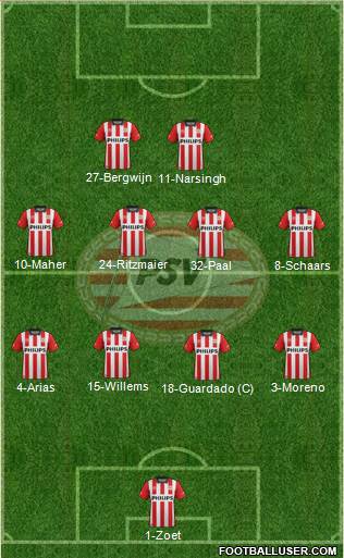 PSV Formation 2016