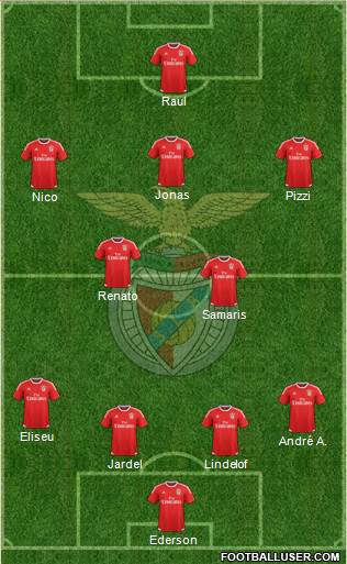 Sport Lisboa e Benfica - SAD Formation 2016