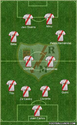 Rayo Vallecano de Madrid S.A.D. Formation 2016