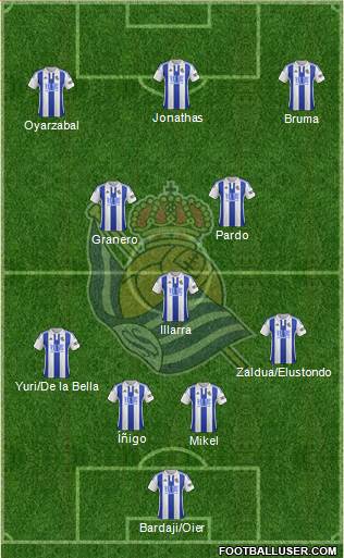 Real Sociedad S.A.D. Formation 2016