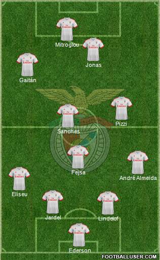 Sport Lisboa e Benfica - SAD Formation 2016