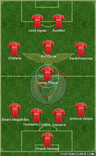 Sport Lisboa e Benfica - SAD Formation 2016