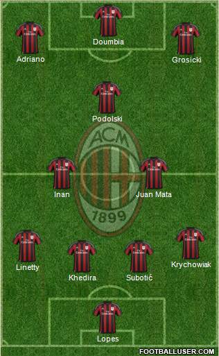 A.C. Milan Formation 2016