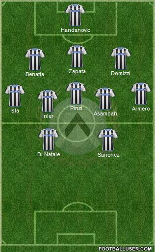 Udinese Formation 2016