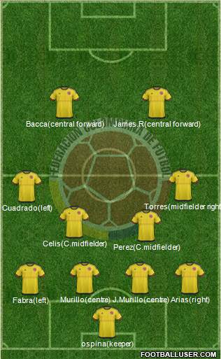 Colombia Formation 2016