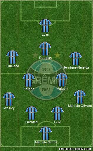 Grêmio FBPA Formation 2016