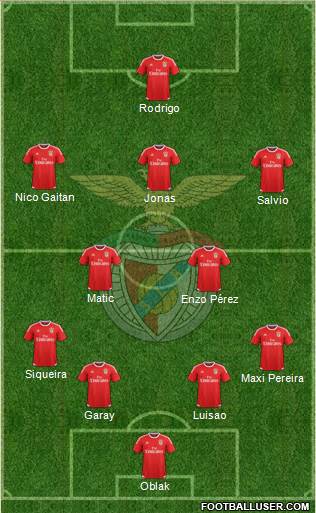 Sport Lisboa e Benfica - SAD Formation 2016