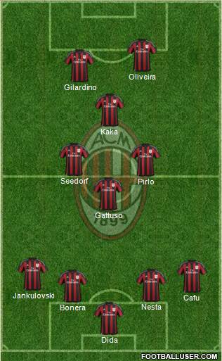 A.C. Milan Formation 2016