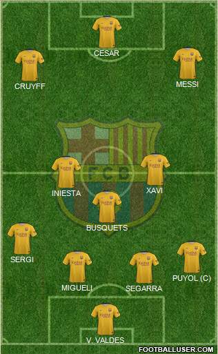 F.C. Barcelona B Formation 2016