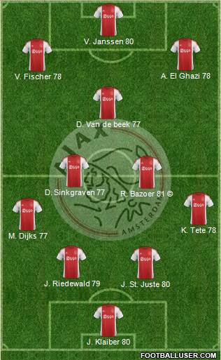 AFC Ajax Formation 2016