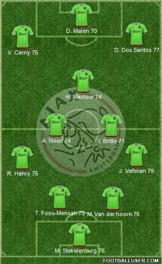 AFC Ajax Formation 2016